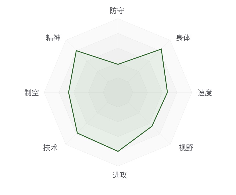 “欲追梅罗,先平莱万”,当今足坛第一中锋,锋线球员的模板