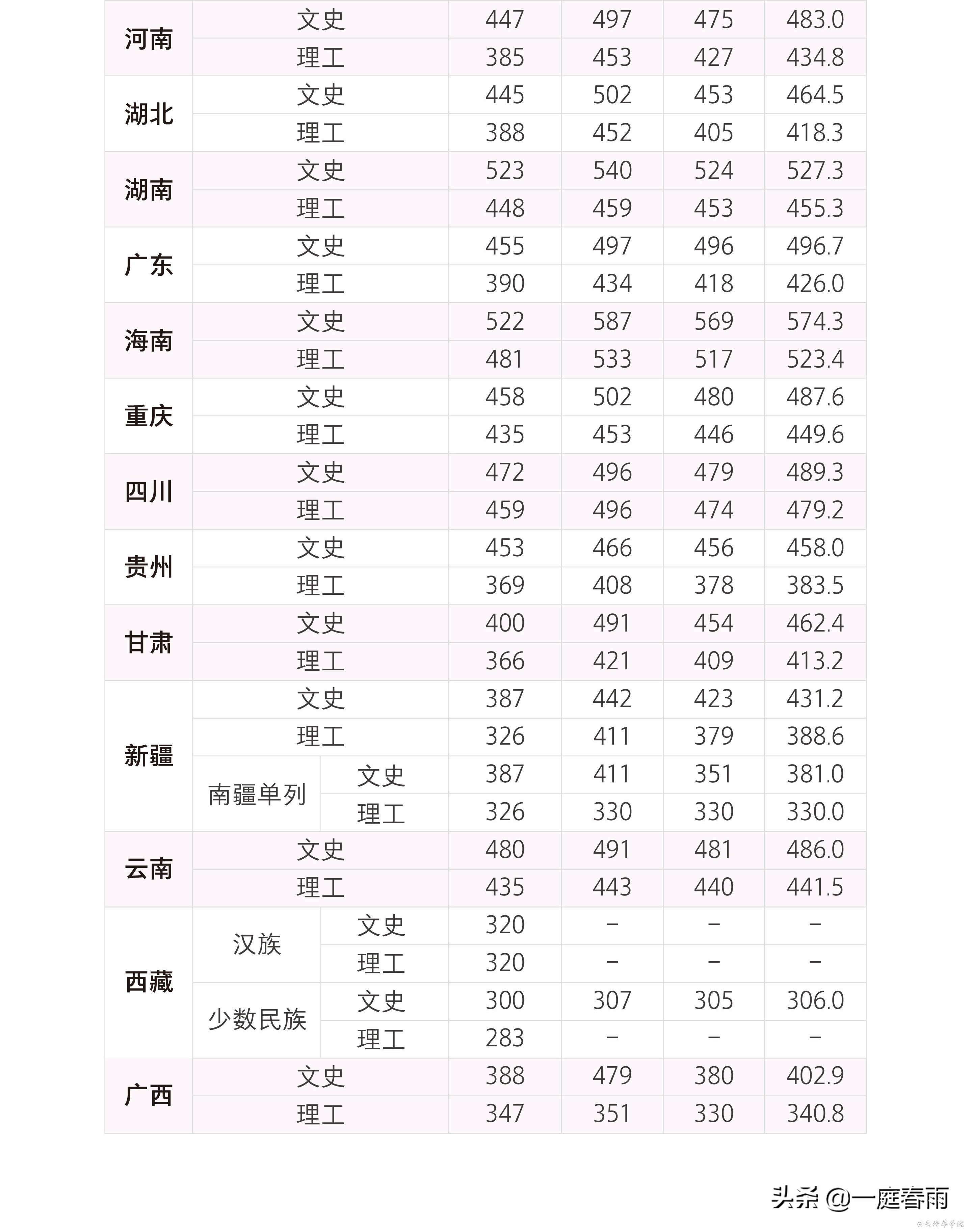 西安培华学院是个怎样的学校,西安培华学院是公办还是民办