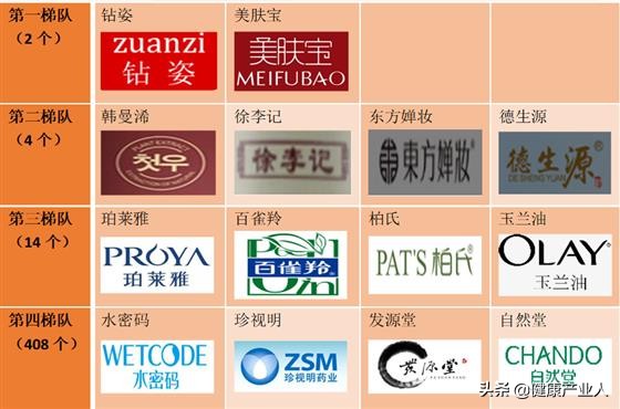 中老年化妆品的消费,老年化妆品市场