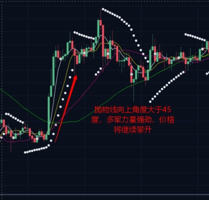 sar抛物线指标原始源码,抛物线指标sar参数设置