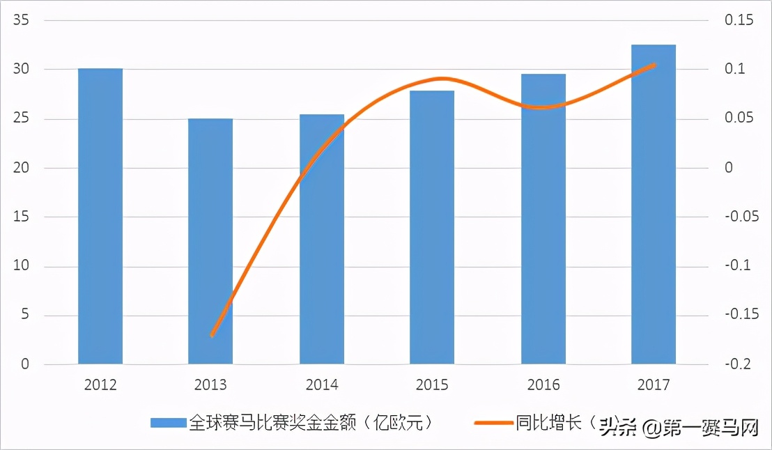 「调研」海南开展赛马行业及赛马*彩博**业的可行性研究