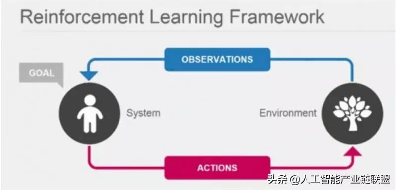 清华2020人工智能报告,清华人工智能的第一课
