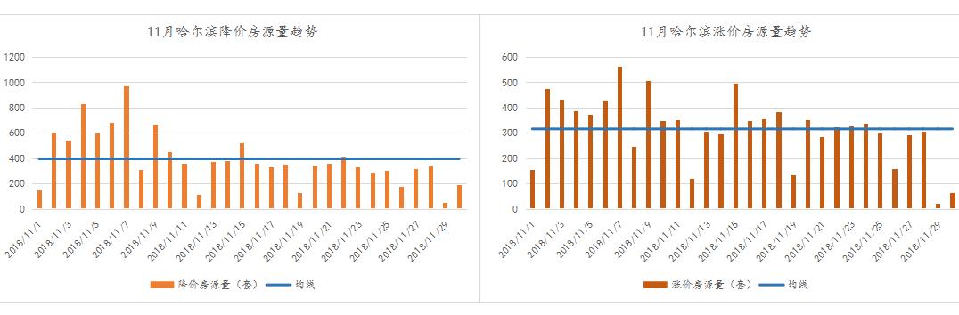 哈尔滨二手房降价原因,哈尔滨二手房的降价空间是多少