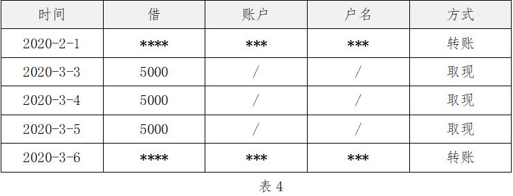 调取银行流水发现转移财产怎么办,存款取款流水能够认定转移财产吗