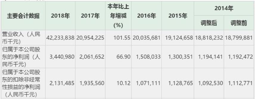 国产伟哥去年销售近13亿利润率,国产伟哥营业利润