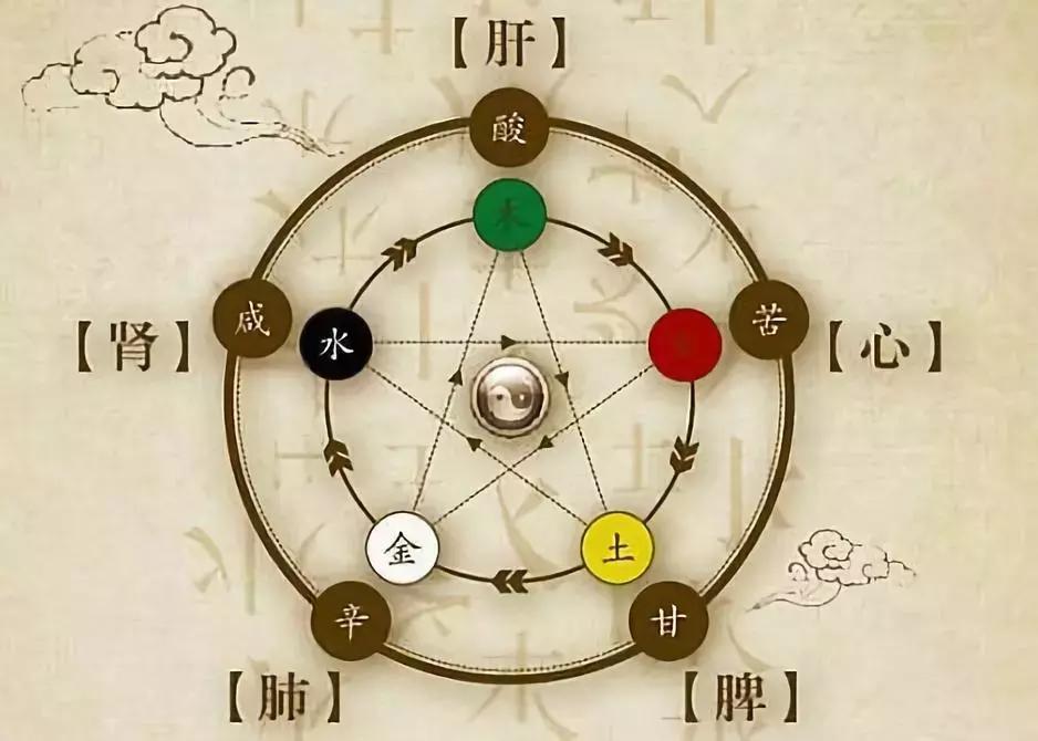 怎么判断上火类型,上火分几类有何特征