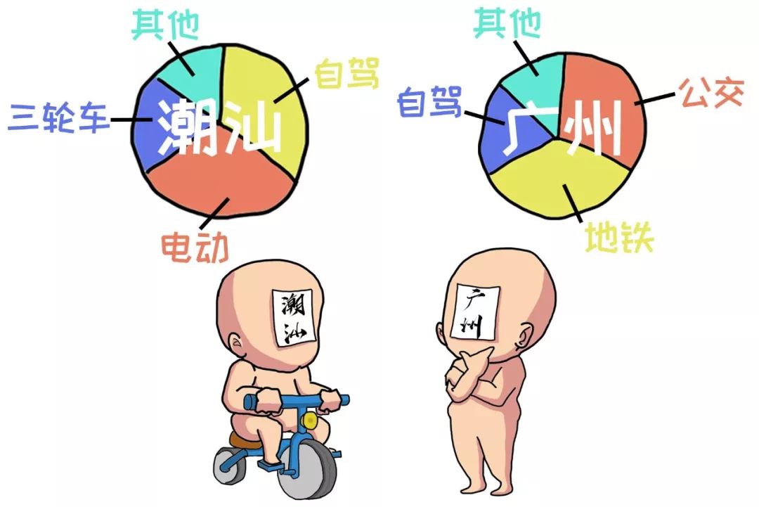 广州本地人和广州潮汕人有区别吗,广东人与其他省份的人区别