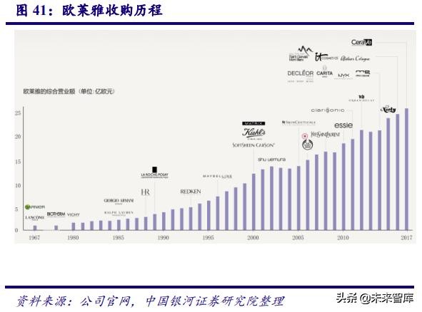 中国化妆品行业商业模式及战略,中国化妆品行业发展历程