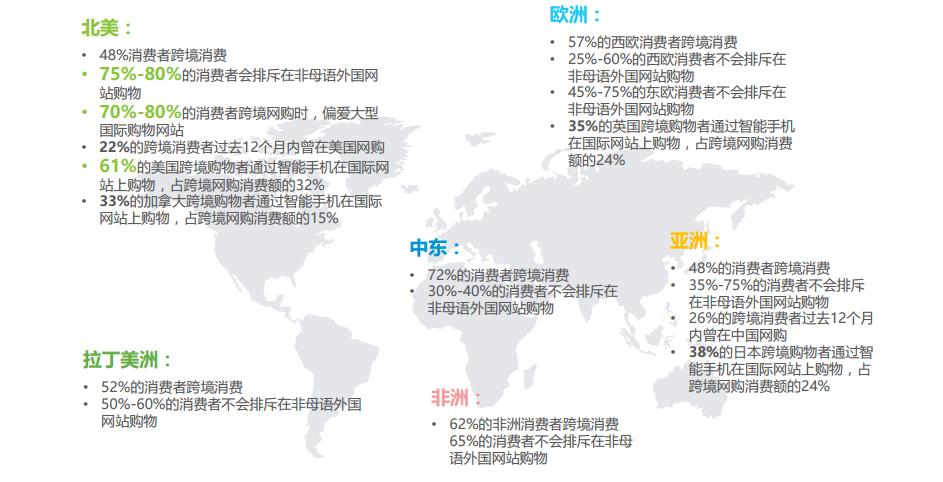 跨境电商b2c平台调研和市场分析,全球跨境电商市场情况调研