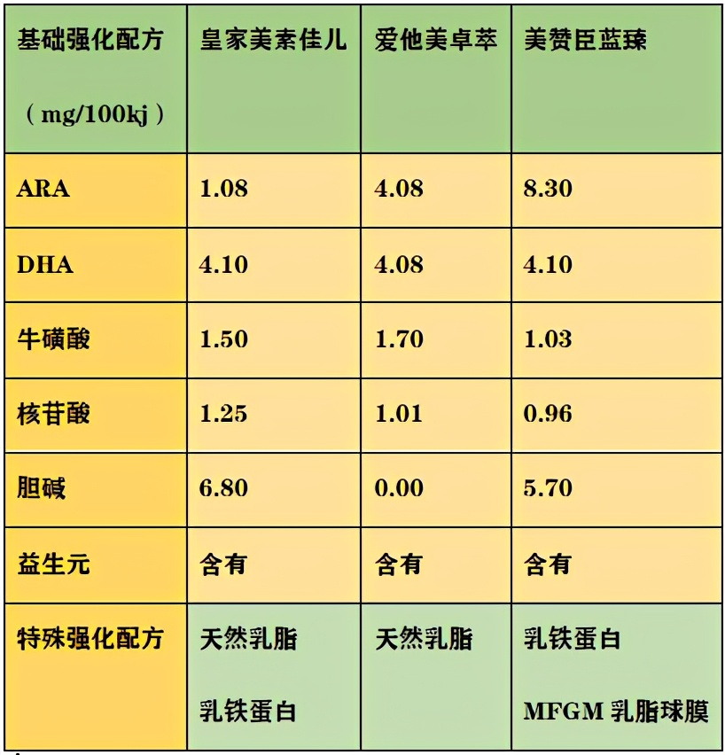 2段奶粉蓝臻和皇家美素哪个好,2段奶粉皇家美素佳儿和爱他美