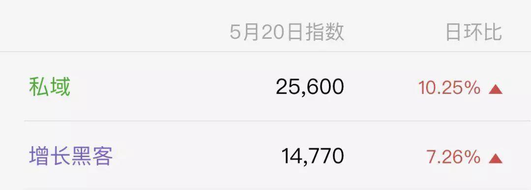 b端私域流量如何转化,最火的私域流量是什么