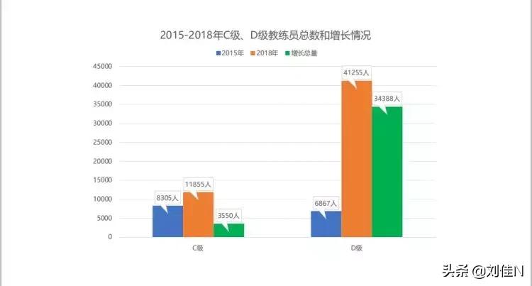 长着外国脸,足球教练教有天赋小朋友踢球