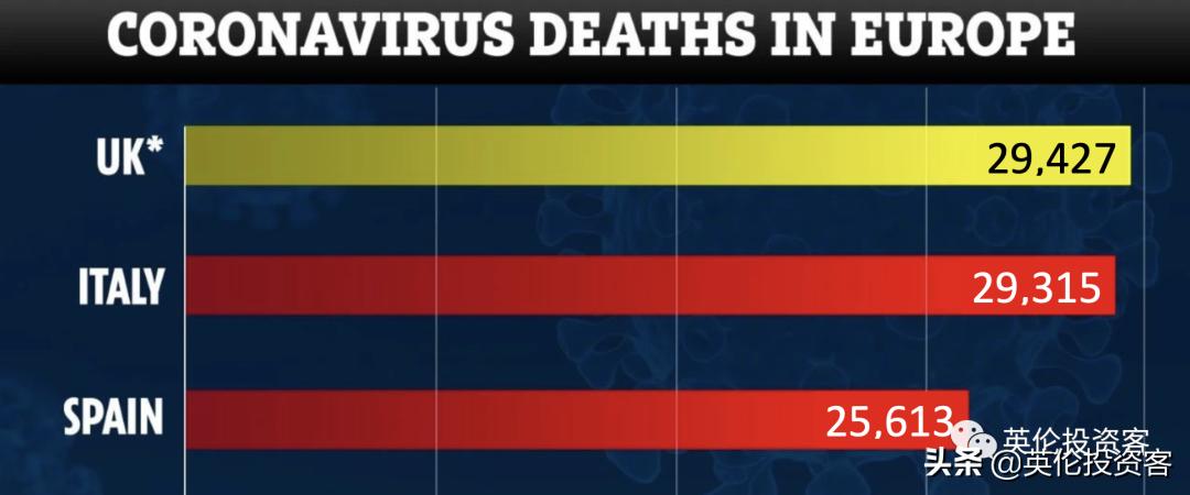 英国死亡多少例,英国历年死亡人数