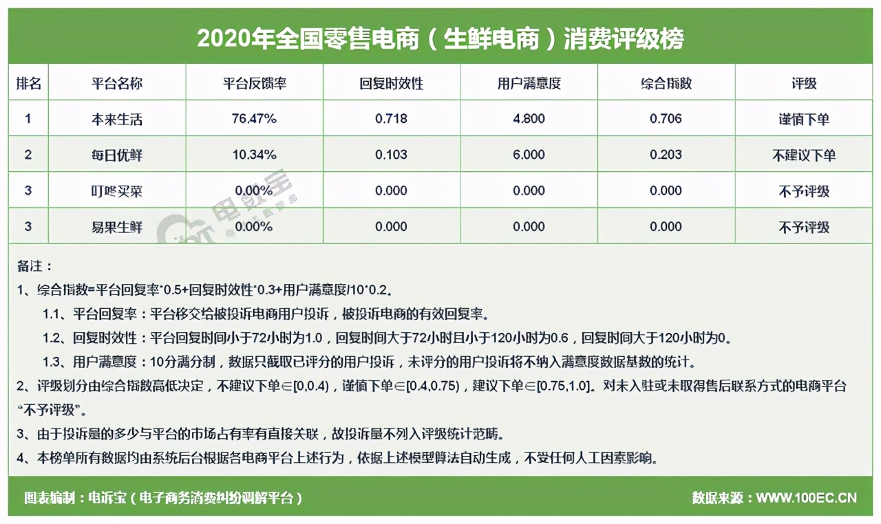315消费者大数据,315大数据揭示消费者更看重品质