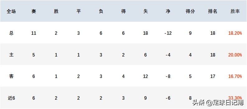 英超纽卡斯尔vs伯恩利前瞻,英超前瞻预测伯恩利vs曼联