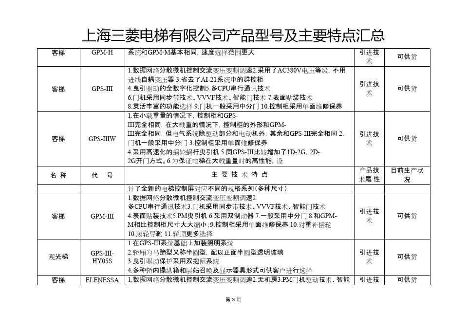 上海三菱曳引式电梯型号大全,上海三菱电梯型号一览表