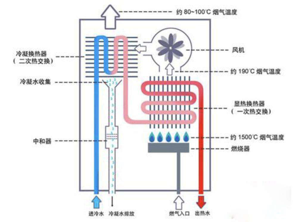 燃气热水器和电热水器哪个好2020,同时安装燃气热水器和电热水器
