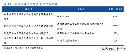 卫宁健康市值能上千亿吗,卫宁健康最新行业分析