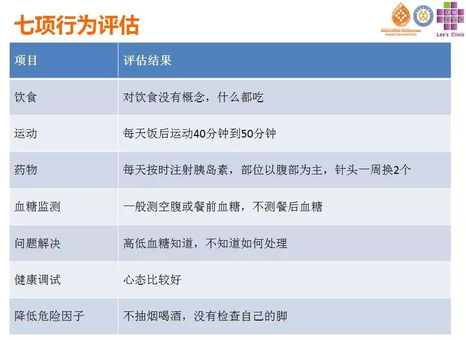 “2型糖尿病伴酮症”入院患者治疗方案及护理、营养卫教指导