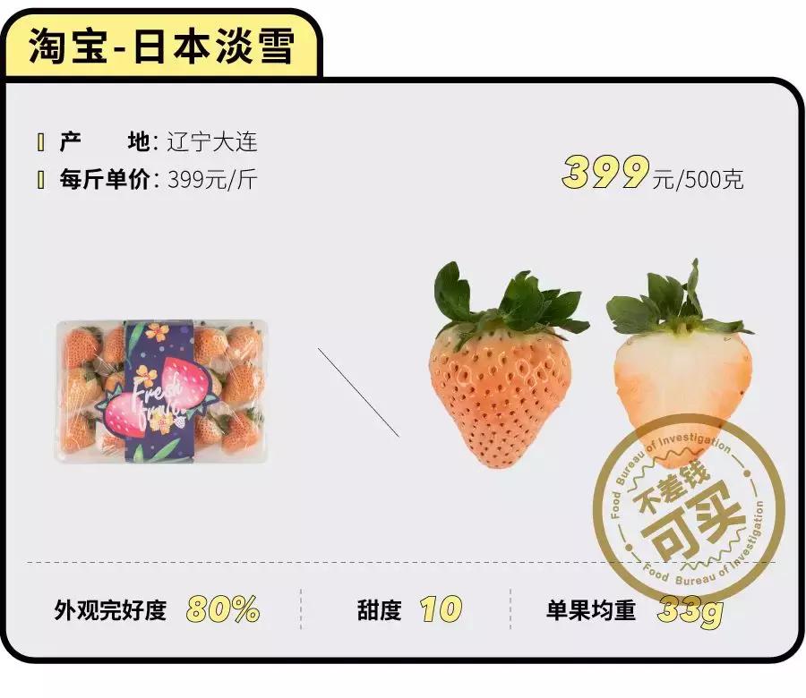 一下子吃了30颗草莓,吃了半斤草莓