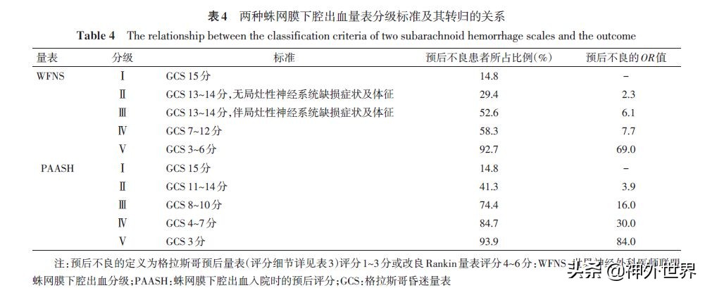 指南共识|2019中国蛛网膜下腔出血诊治指南