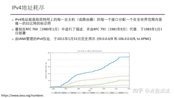 ip地址怎么测是10m还是1m,怎么区分ip地址对错