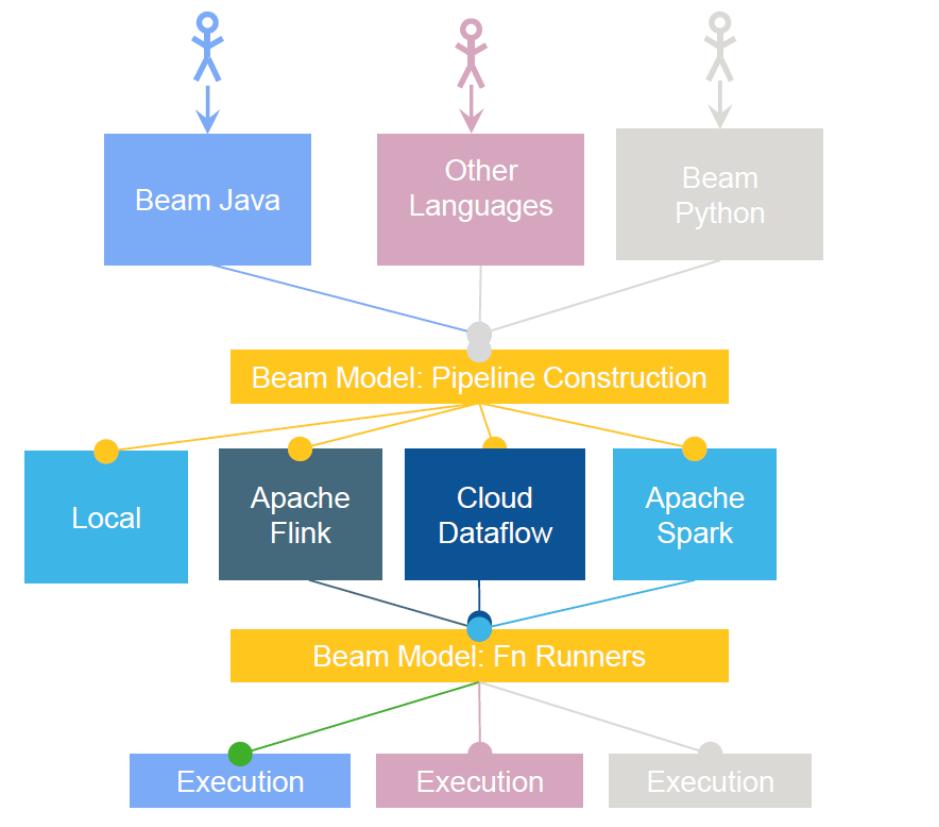 80后自学编程,80后零基础学编程