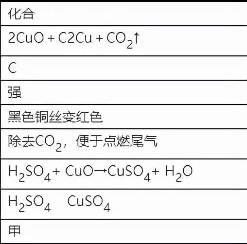 九下化学金属和金属材料第三课时,九年级化学金属和金属材料测试题