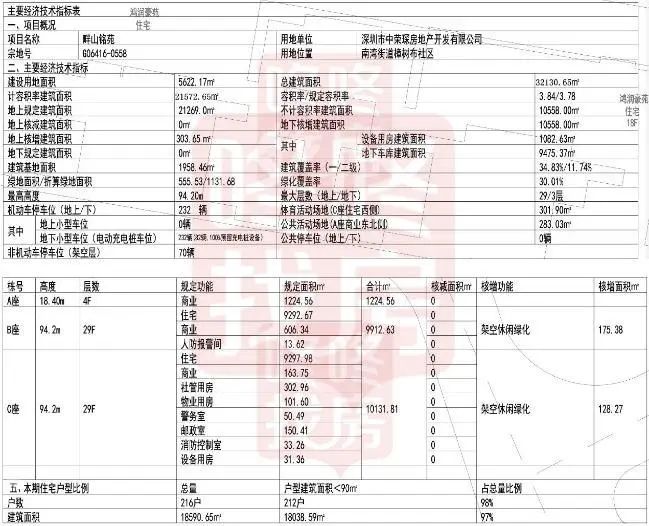深圳妈湾未来还有哪些新盘,深圳未来楼盘最有潜力片区