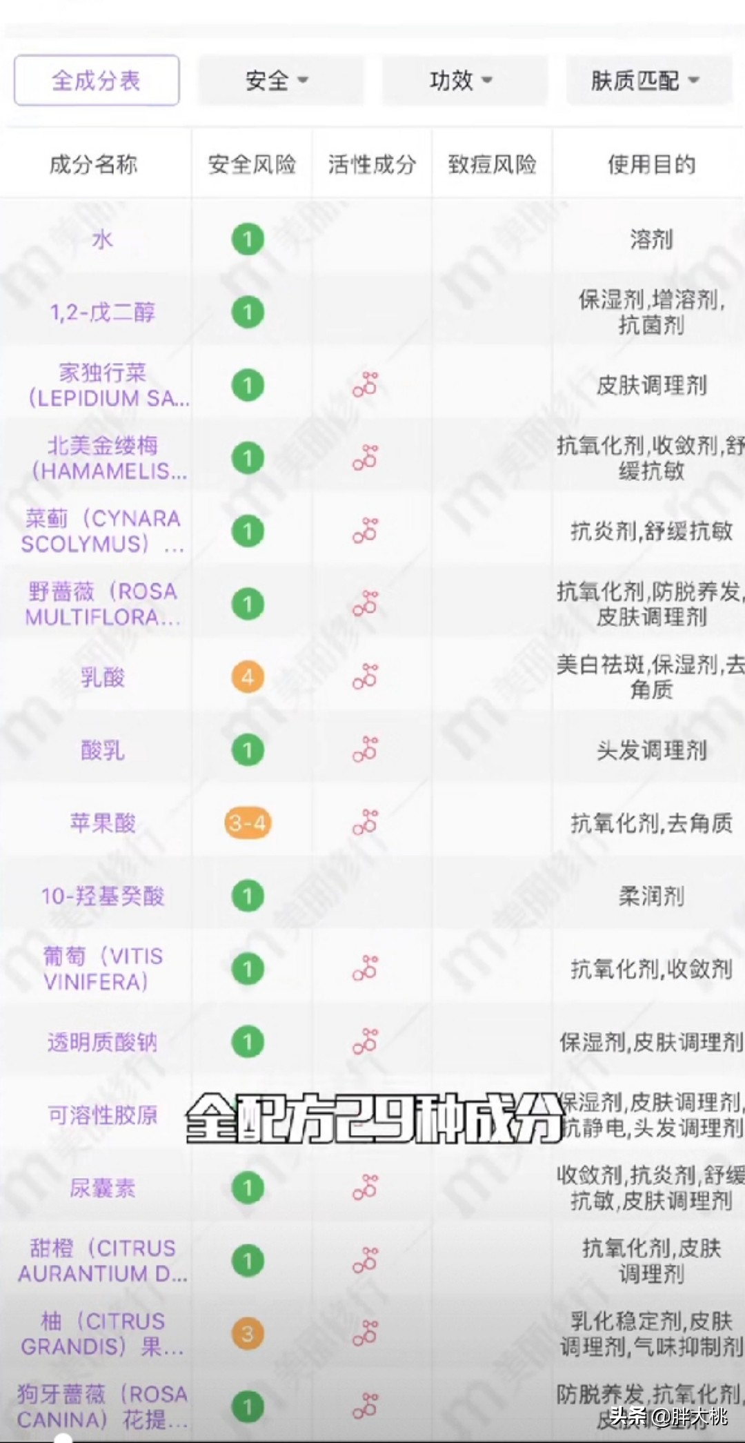 城野毛孔收敛水怎么样,城野医生收缩毛孔水有没有用