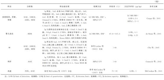 动物源性农残检测,动物原性食品检测去找谁