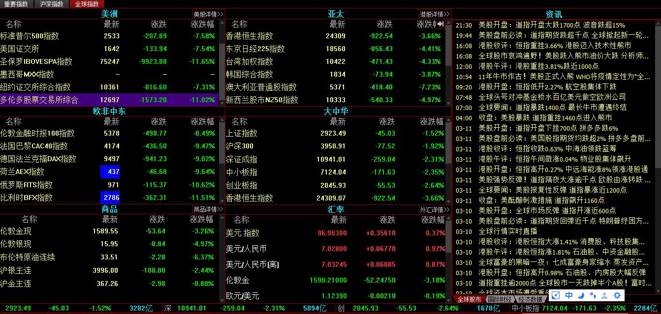 你以为的投资和现实中的投资,所谓的投资其实伪命题