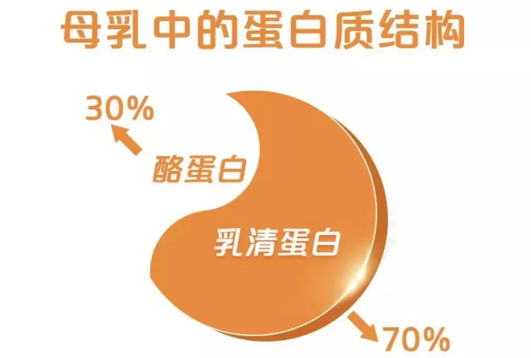 最会选的新生代妈妈，为什么偏偏中意这款A*奶2**粉？