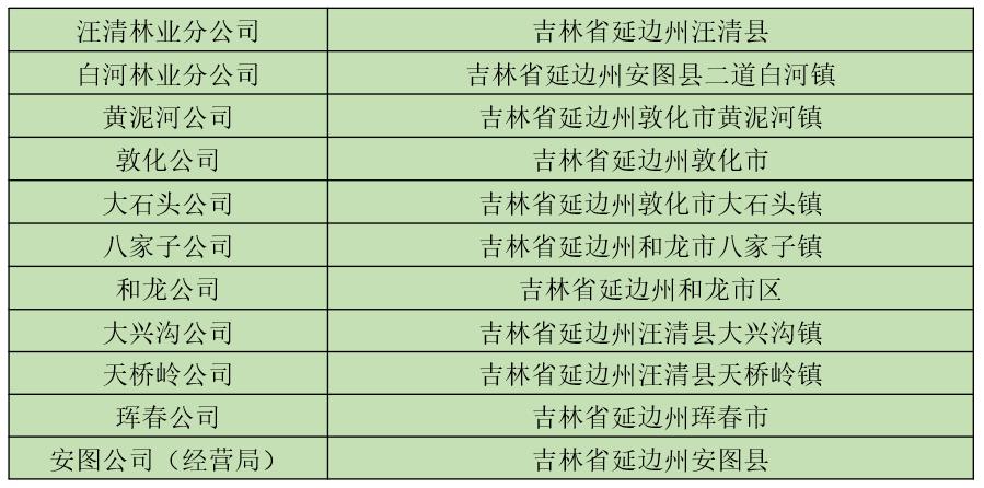 6大森工集团是哪几个,五大森工集团