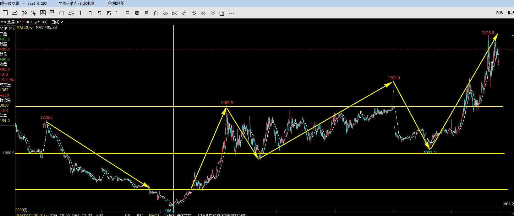 玻璃价格到700一吨,玻璃价格翻倍