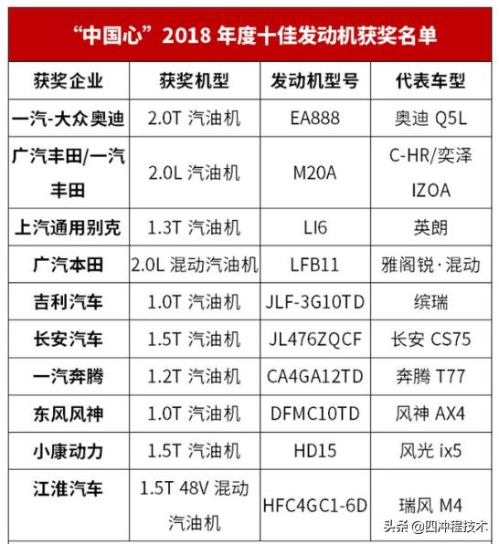 看看你的爱车是哪种发动机,爱车都用什么发动机