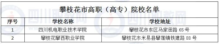 德阳有哪些3+2公立高职学校,四川德阳有几所职业技术学院