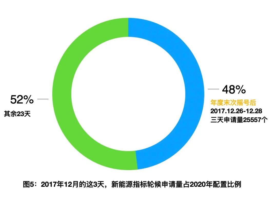北京一辈子摇不上号的概率,一辈子摇不上号