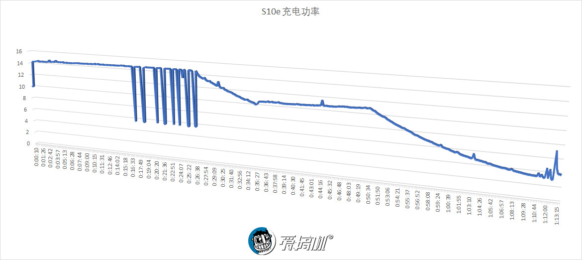三星s10e详细测评,三星s10e最新测评