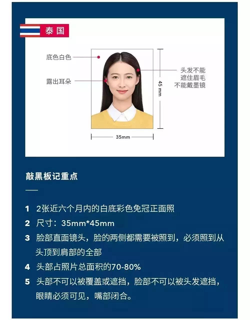 各国签证要求,签证的照片有什么要求