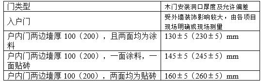铝合金门窗洞口尺寸扣除规范,门窗洞口尺寸与实际尺寸