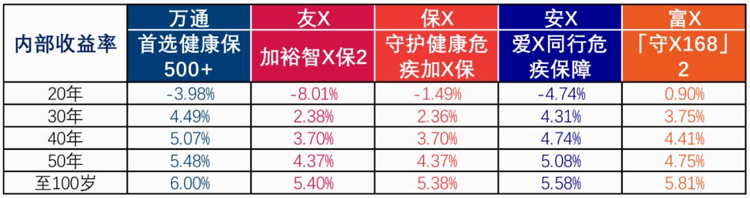 马云的医疗保险值得买吗,马云香港保险
