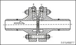 孔板流量计原理与应用2,孔板流量计的基本知识