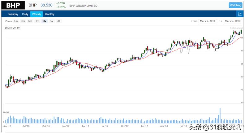 澳大利亚煤炭生意,澳大利亚煤炭成本高吗