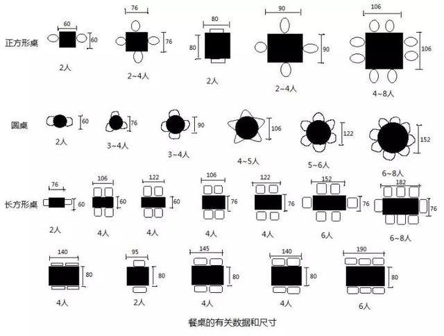 如何选择一个让人满意的餐桌,如何选一款实用好看的餐桌
