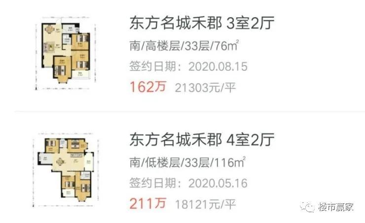 马尾二手房单价5000,马尾区买房地段排名