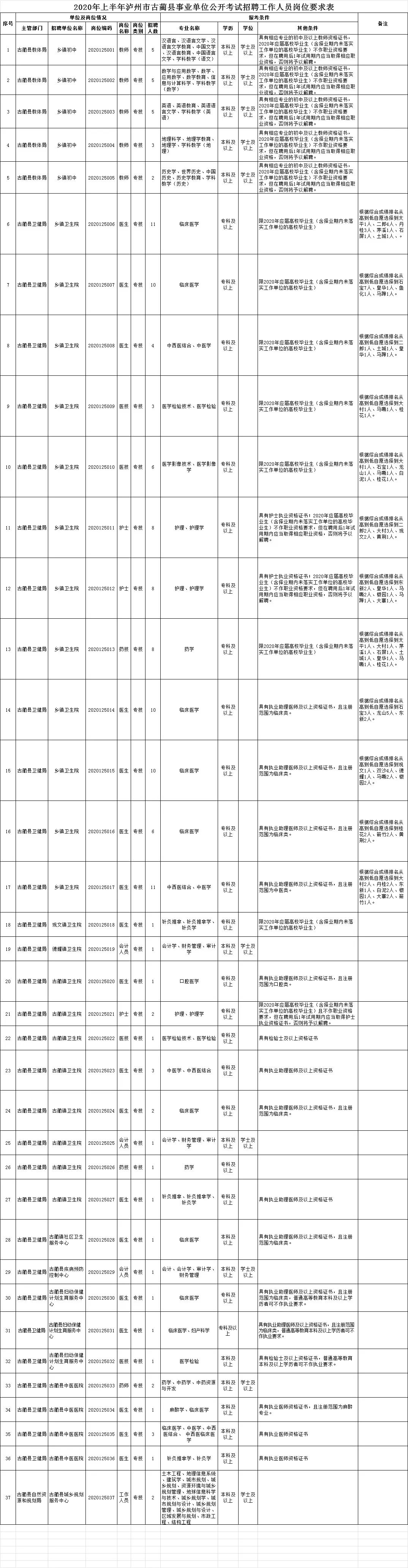 24年泸州事业编最新招聘信息,泸州市事业单位最新公开招聘