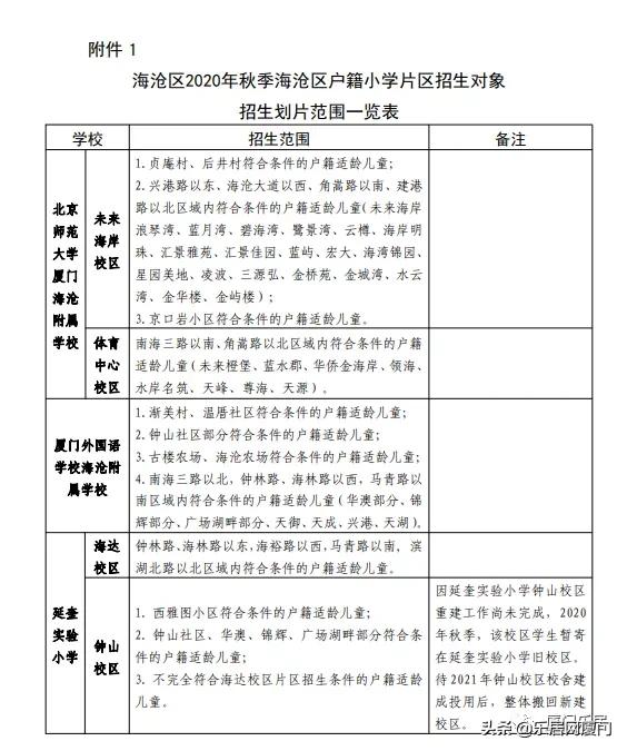 厦门真实房源推荐,海沧最佳学区房