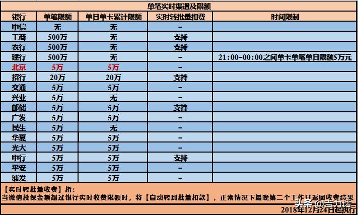 双钻恒久远,一颗快失传。把握你的万能账户“遗珠”?