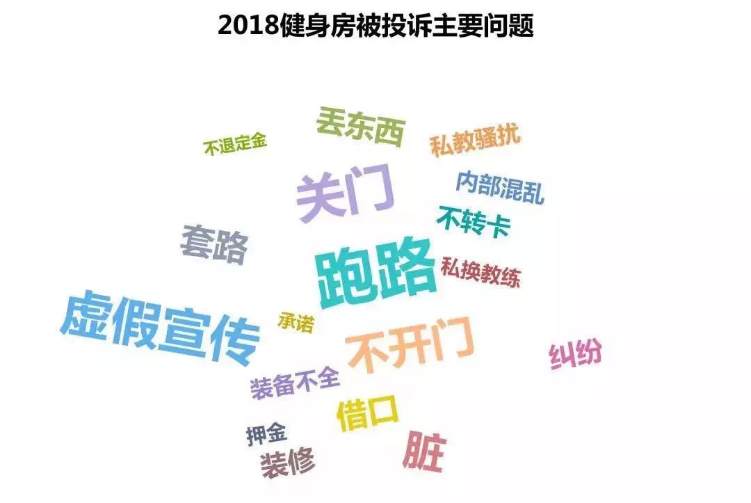 古德菲力健身如何退卡,健身房被坑怎么办